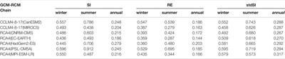 Climate Change Impact on the Offshore Wind Energy Over the North Sea and the Irish Sea